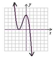 1265_Polynomial function.jpg